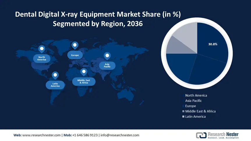 Dental Digital X-RAY Equipment Market size